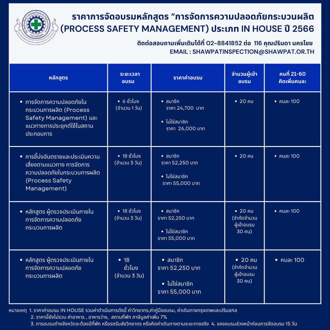 การจัดอบรมหลักสูตร “การจัดการความปลอดภัยกระบวนผลิต (Process Safety