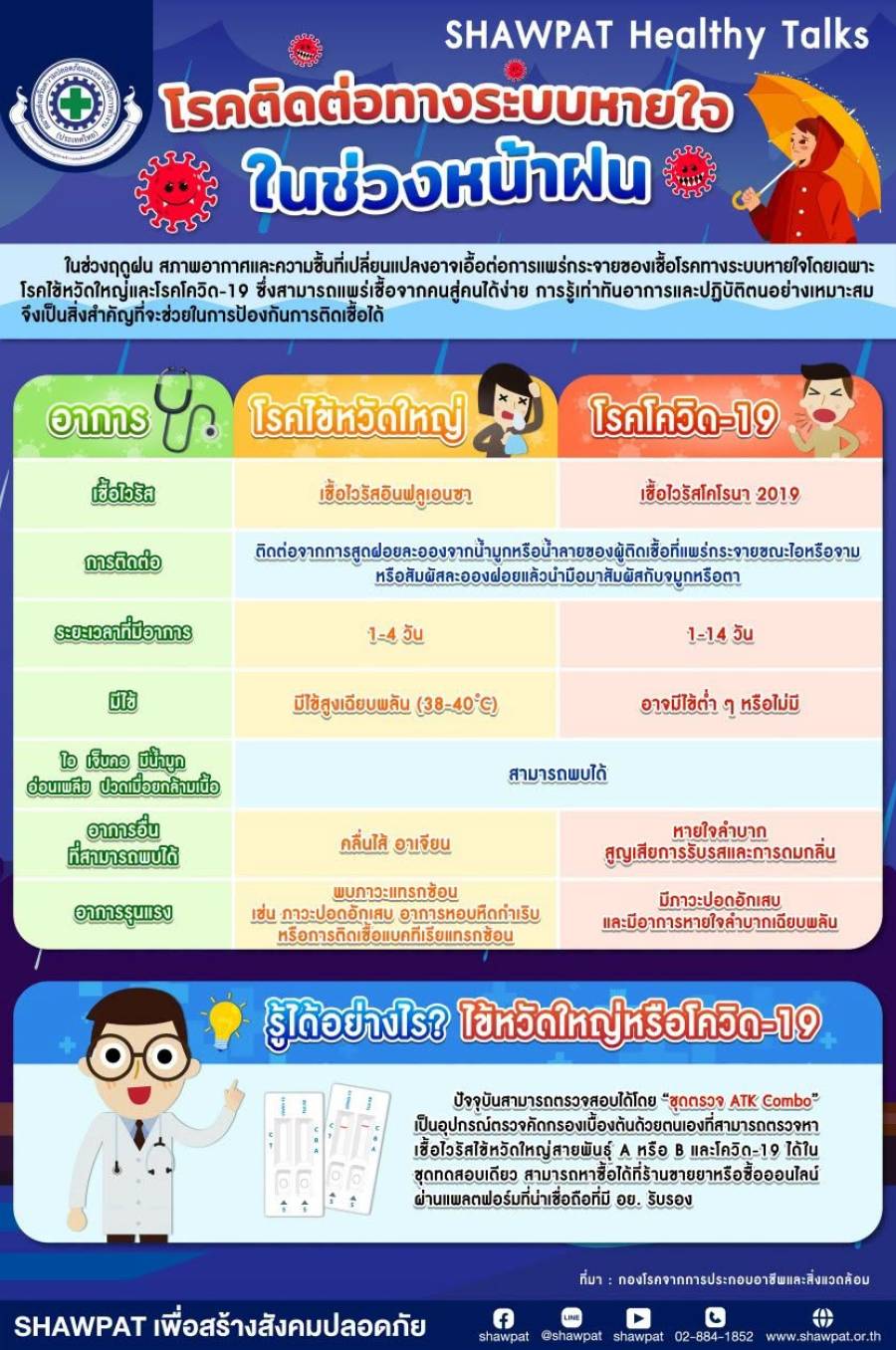 โรคติดต่อทางเดินหายใจในช่วงหน้าฝน