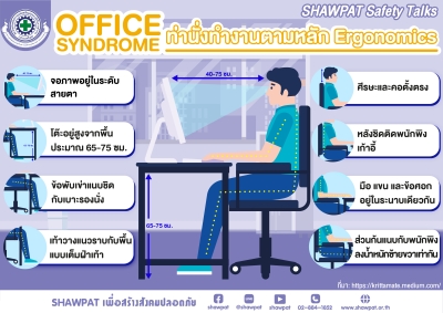 Office Syndrome ท่านั่งทำงานตามหลัก Ergonomics