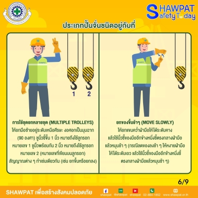 การใช้สัญญาณมือในการสื่อสารระหว่างผู้ปฎิบัติงานเกี่ยวกับปั้นจั่น ประเภทปั้นจั่นอยู่กับที่ 6