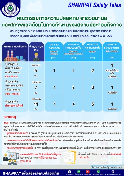 คณะกรรมการความปลอดภัย อาชีวอนามัยและสภาพแวดล้อมในการทำงานของสถานประกอบกิจการ