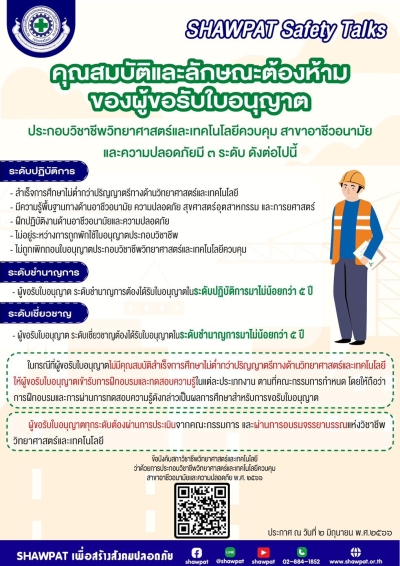 คุณสมบัติและลักษณะต้องห้ามของผู้ขอรับใบอนุญาต