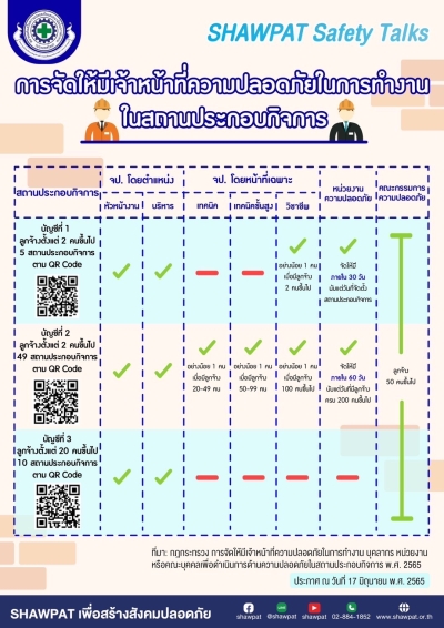 การจัดให้มีเจ้าหน้าที่ความปลอดภัยในการทำงานในสถานประกอบกิจการ