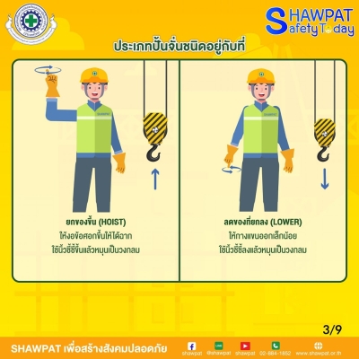 การใช้สัญญาณมือในการสื่อสารระหว่างผู้ปฎิบัติงานเกี่ยวกับปั้นจั่น ประเภทปั้นจั่นอยู่กับที่ 3