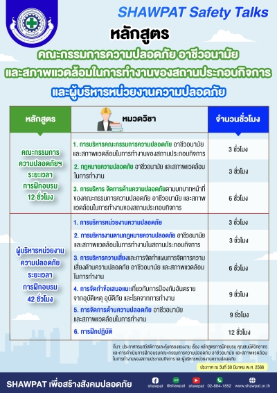 คณะกรรมการความปลอดภัย อาชีวอนามัยและสภาพแวดล้อมในการทำงานของสถานประกอบกิจการและผู้บริหารหน่วยงานความปลอดภัย